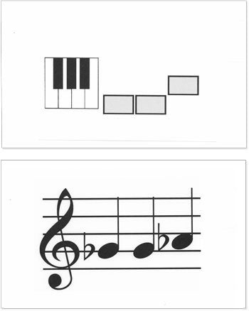 Melodic Shapes Flashcards – Pace Piano - Lee Roberts Music Publications